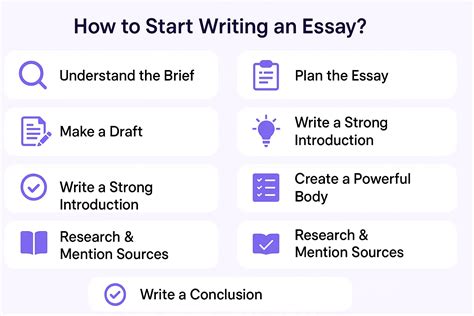 Image result for Essay-Writing Basics