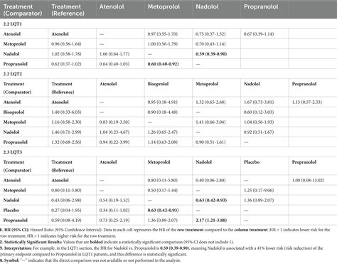 Frontiers | Different beta-blockers for preventing arrhythmic events in ...