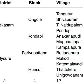Image result for Sampling Design Computation of Samples Table