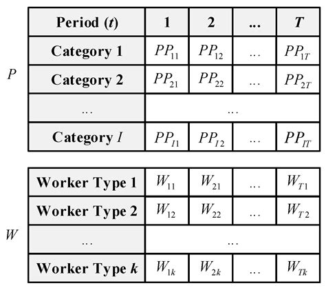 A Multi-Objective Model and Algorithms of Aggregate Production Planning ...