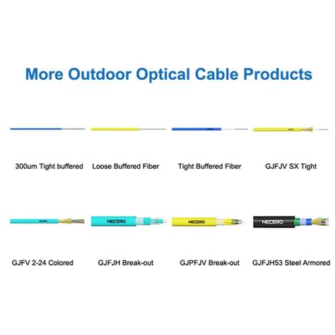 Image result for Fiber Optic Cable Colour Code