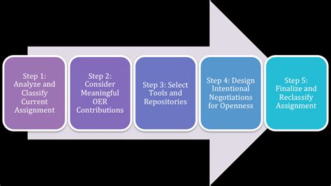 Collaborative Design Examples 的图像结果