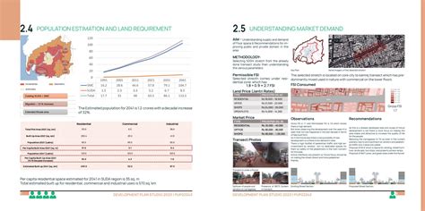 Surat Development as a Compact Resilient City | CEPT - Portfolio