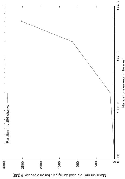 Image result for Serial Algorithm 16