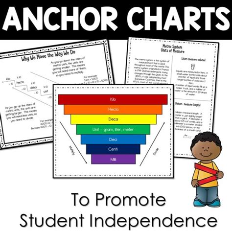 Image result for Elementary Metric System Tutorial