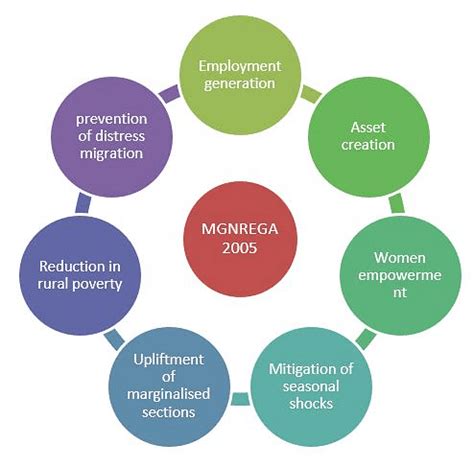 Class 9 Economics Chapter 3 Extra Question Answers - Poverty as a Challenge