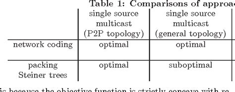 Image result for Diffusing Update Algorithm