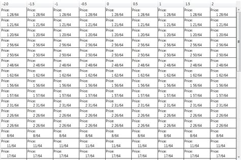 Image result for DataGrid BoundColumn