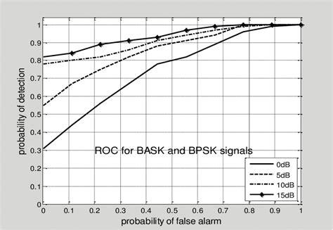 Image result for FHSS MATLAB Code in Bpsk