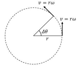Image result for Three-Dimensional in Java Programming with Images
