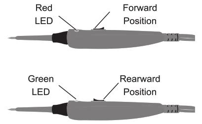 Image result for Power Probe Basic Tutorial
