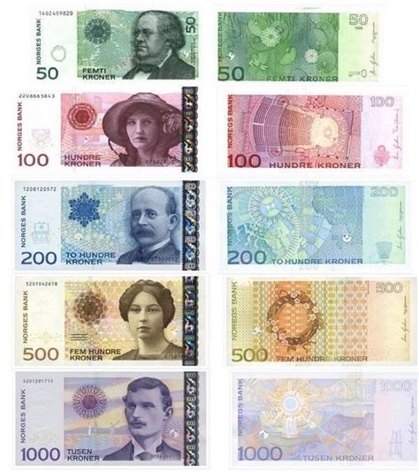 挪威币叫什么（该国货币的外贸汇率高吗）-百运网