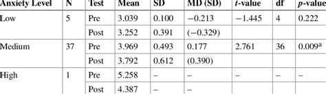 Image result for Math Anxiety Rating Scale