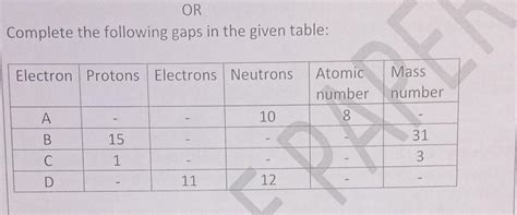 Complete the following gaps in the given table Electron Protons ...