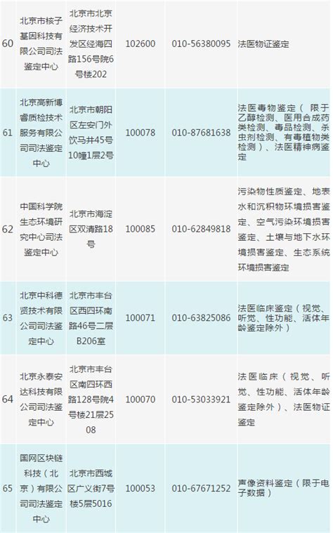 北京市司法鉴定机构名册大全（2021）-法大法庭科学技术鉴定