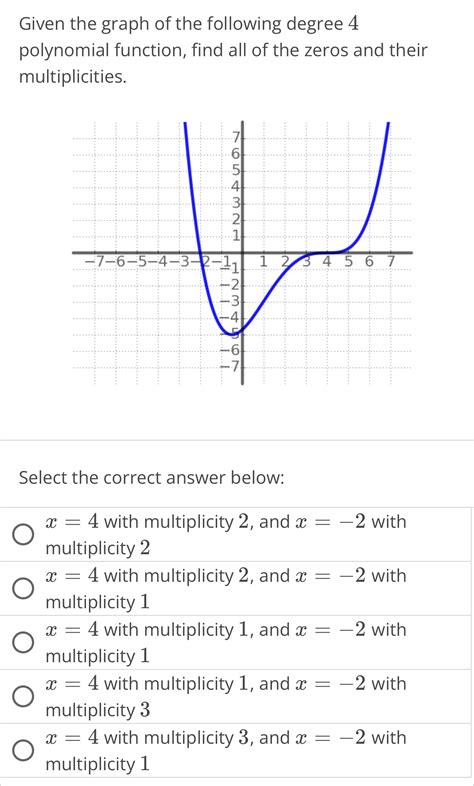 How To Find Multiplicity