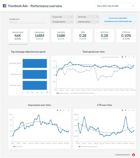 Image result for KPI Development Software