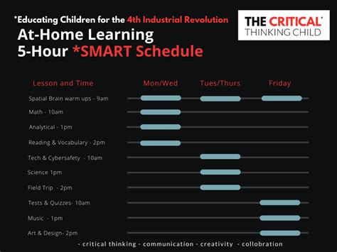 Image result for How to Set Up Remote Learning Schedule