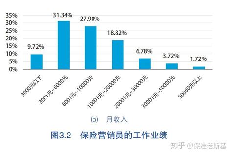 全国星级酒店经营数据分析 宁波篇 - 知乎