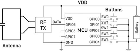 Simplify the Design of an RF Remote Control | DigiKey