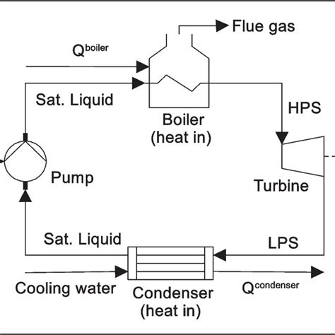 Image result for Steam Generator Cycle