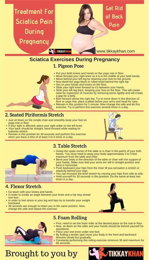 Groin Pain In Pregnancy