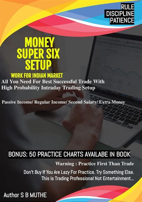 Money Super Six Setup: High Probability Intraday Trading Setup Indian ...