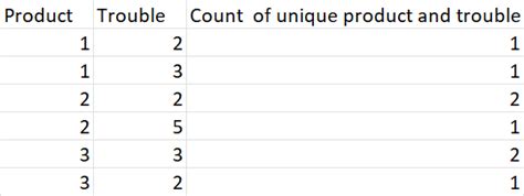 Image result for Biq Query Table Image