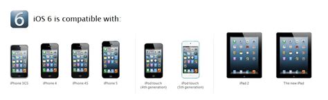 Image result for iOS 6