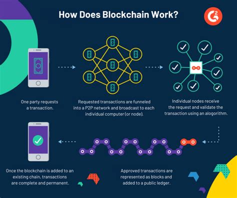 Understanding Blockchain Technology 的图像结果