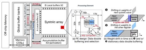 AI Research Targets Nvidia, Mobile - EE Times
