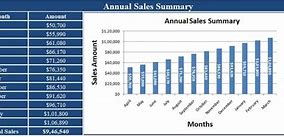 Image result for annual sales