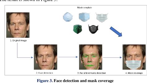 Image result for Machine Learning Face Identification