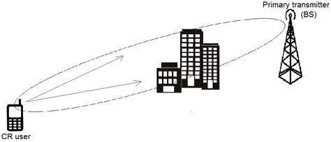 Linear Algorithms for Radioelectric Spectrum Forecast