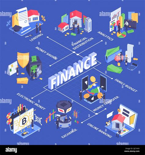 Business Finance 的图像结果