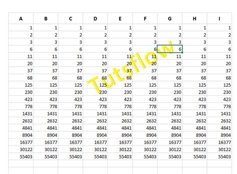 Image result for Excel Refresh SQL Connection to Table That I Do Not Have Access
