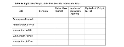 Ammonium Sulfate Molar Mass