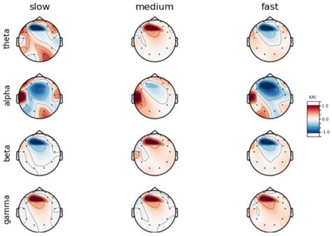 Analysis of Relation between Brainwave Activity and Reaction Time of ...