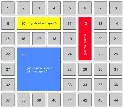 CSS Grid Tutorial 5 的图像结果