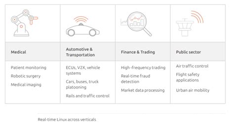 Image result for Real-Time OS Example