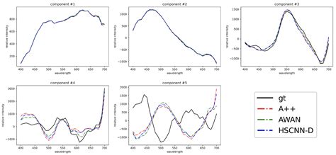 A Rehabilitation of Pixel-Based Spectral Reconstruction from RGB Images