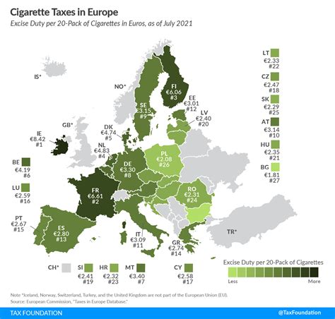 Cigarette Taxes in the EU | European Cigarette and Tobacco Tax Map