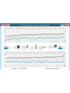 Image result for Valve Spring Chart