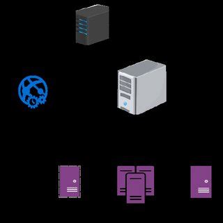 Image result for Sofware Implementation Model