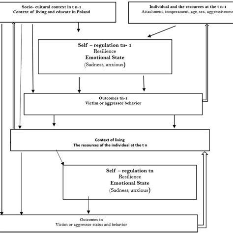 Image result for Assumptions of the Study Example