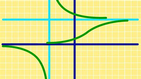 Image result for Free Calculus Course