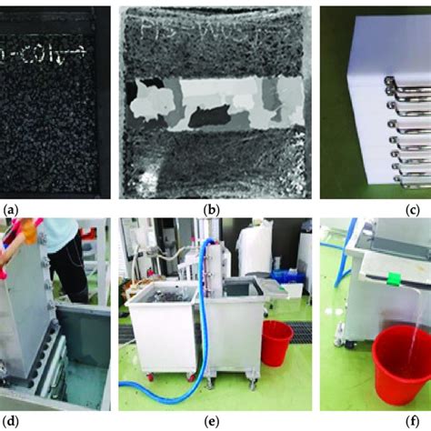 Image result for Permeability Test Methods