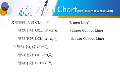 JavaScript SPC Control Chart 的图像结果