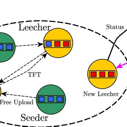 Image result for BitTorrent Protocol Encryption