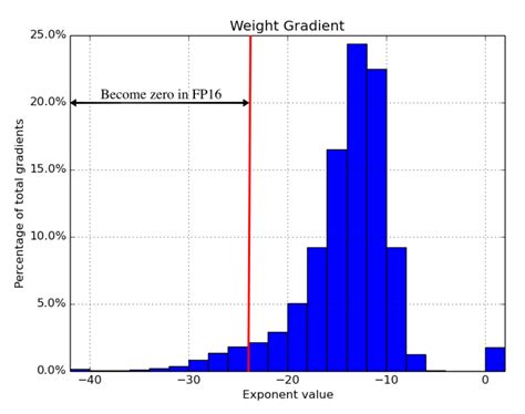 Large Model Training Performance Graph Visualization 的图像结果